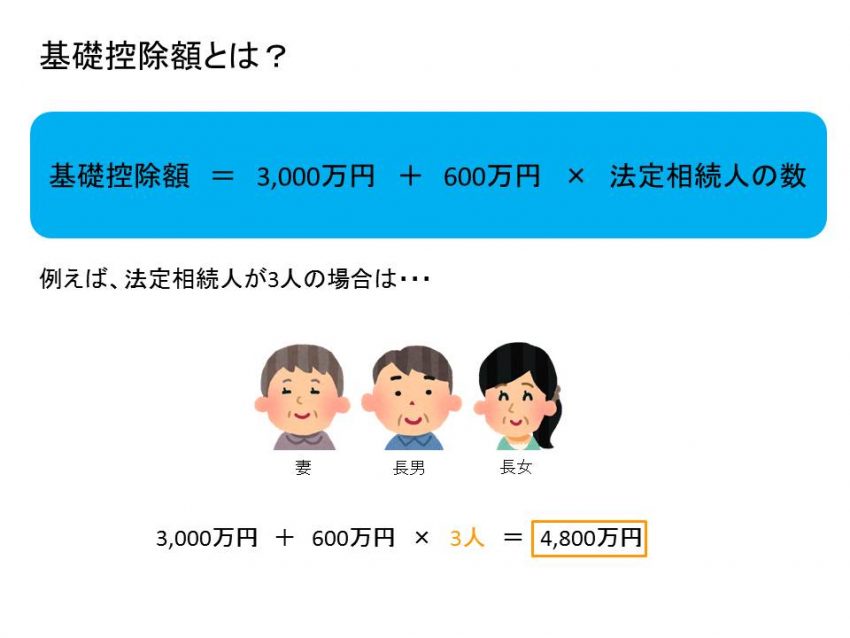 相続税　基礎控除額とは？