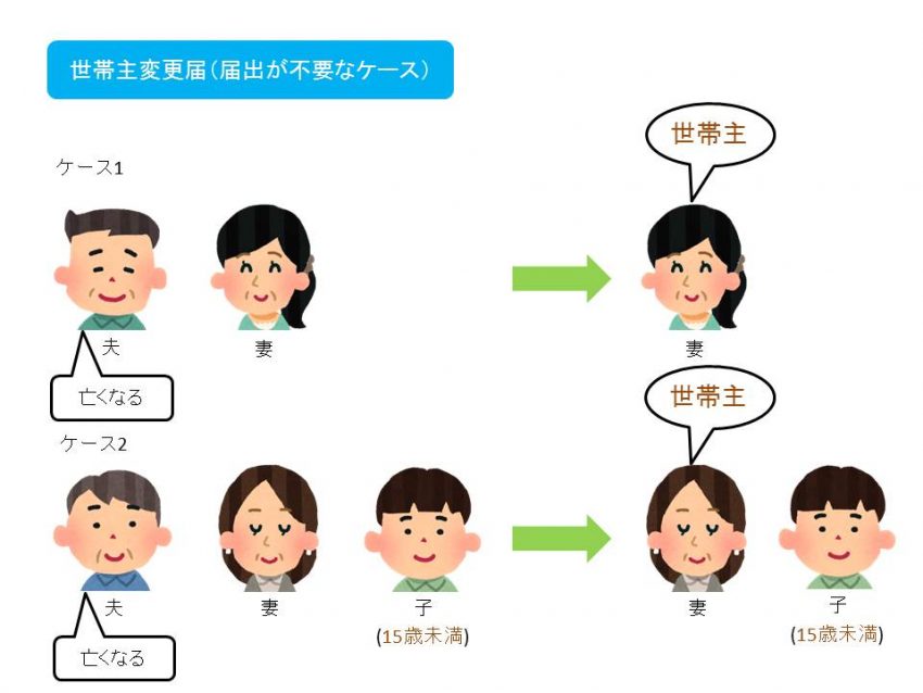 世帯主変更届　提出不要のケース