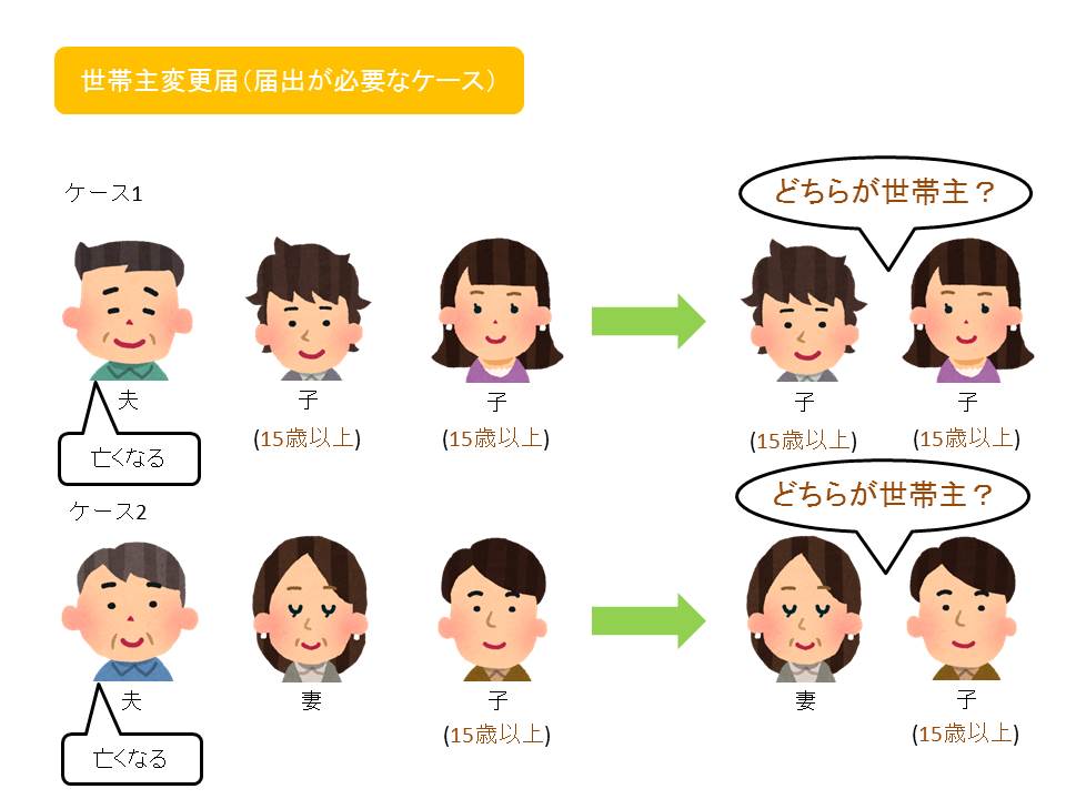 世帯主変更届　提出必要のケース