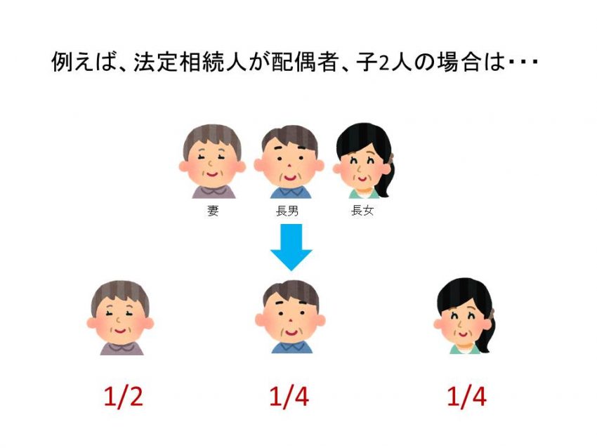 法定相続分（例）