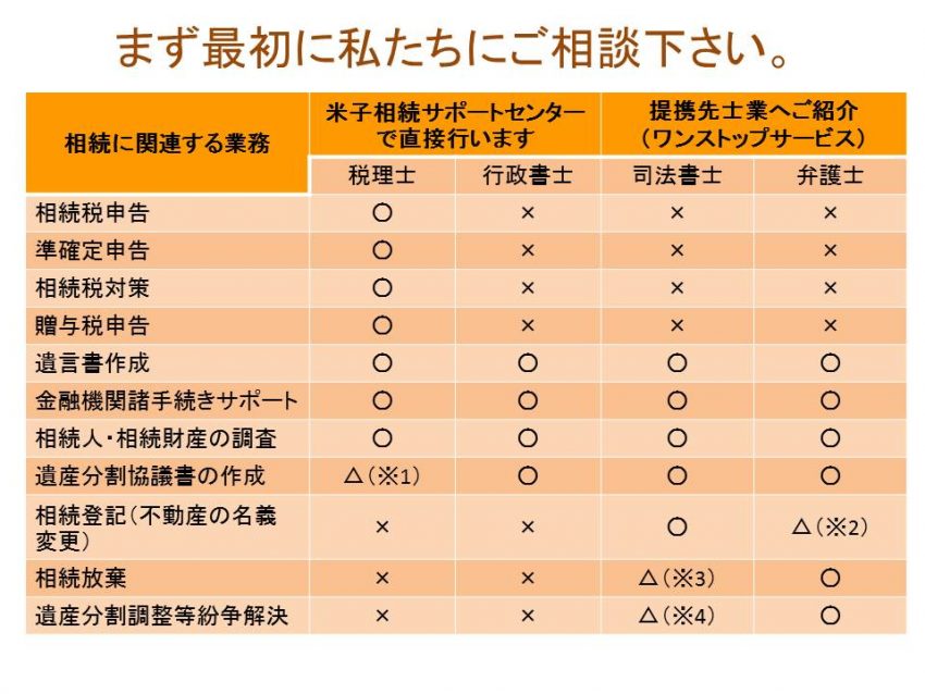 相続は最初にどの専門家に相談するといい？